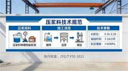 怀宁本地工厂讲解：说一遍公路压浆料和铁路压浆料的区别